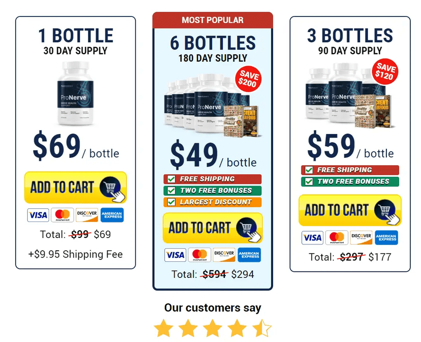 pronerve6 official website